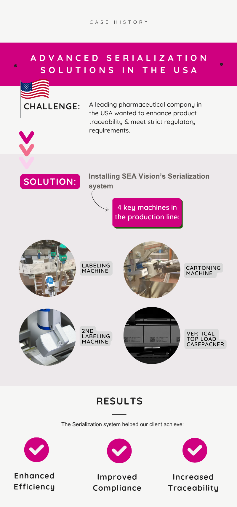 Advanced Serialization Solutions in the USA (4)