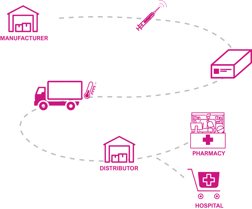 scheme of time out of refrigeration